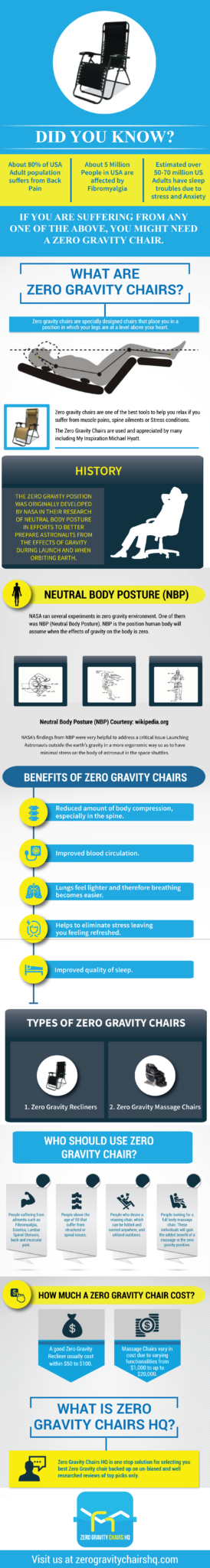 zero gravity chair infographic